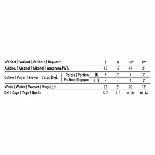 Liehovarnícke kvasnice Turbo Torpedo 5-7 dní 21% 100g – photo 12