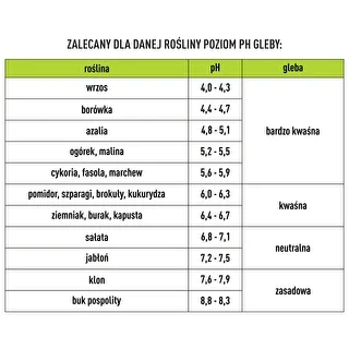 Tester substrátu 3v1 - pH, vlhkosť, slnečné žiarenie – photo 12