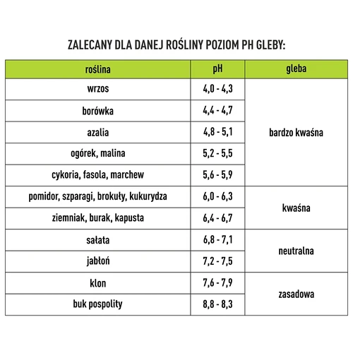 Elektronický tester substrátu 4 v 1 - 14 ['elektronický tester pôdy', ' merač vlhkosti pôdy pre rastliny', ' merač vlhkosti pôdy', ' merač vlhkosti pôdy pre rastliny', ' merač kyslosti pôdy', ' merač slnečného žiarenia pôdy', ' merač teploty substrátu', ' optimálne podmienky pre pestovanie rastlín', ' elektronické zariadenie na meranie parametrov pôdy', ' merač kvality pôdy', ' tester vlhkosti pôdy', ' multifunkčný tester substrátu', ' moderný merač substrátu pre rastliny']