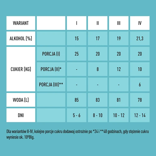Kvasinky Turbo X-Pure 21,3 %, 100 l - 4