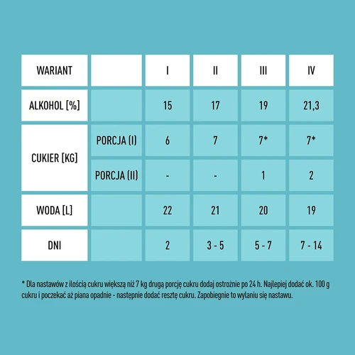 Kvasinky Turbo X-Pure 21,3% 48h, 25 L - 6