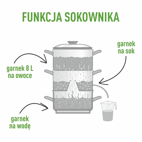 Parný odšťavovač z nehrdzavejúcej ocele 8 l - 5