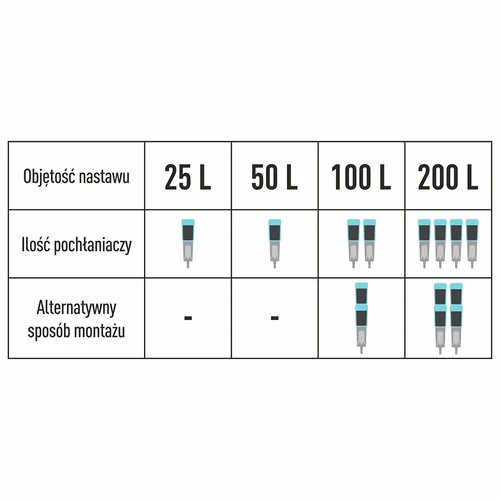 Pohlcovač fermentačného zápachu s trubicou Maxi a uhlím - 9 ['pohlcovač zápachov', ' kvasná trubica', ' fermentácia', ' odstraňovanie zápachov', ' čerstvý vzduch', ' príslušenstvo na fermentáciu', ' uhlíkový filter', ' kokosové aktívne uhlie', ' veľká kvasná trubica', ' nerozbitná trubica']