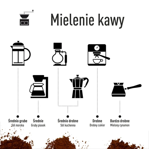 Ručný mlynček na kávu s reguláciou - 15 ['mlynček na kávu', ' ručný mlynček', ' mletie kávy', ' mletá káva', ' ručné mletie kávy']