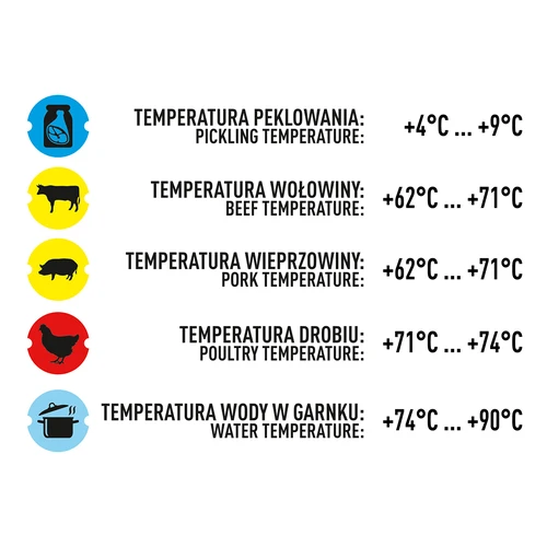Teplomer do šunkovaru 1,5kg a 3kg (0°C do +120°C) 12,5cm - 7