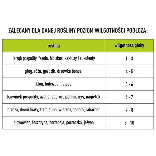 Tester pôdy 2 v 1 - pH, vlhkosť - 13
