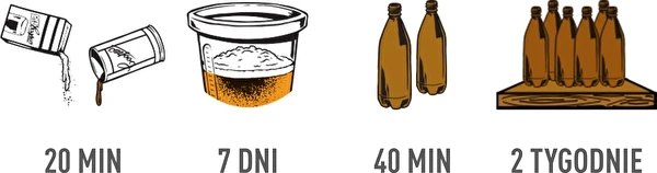 Ako pripraviť pivo? - Sprievodca krok za krokom