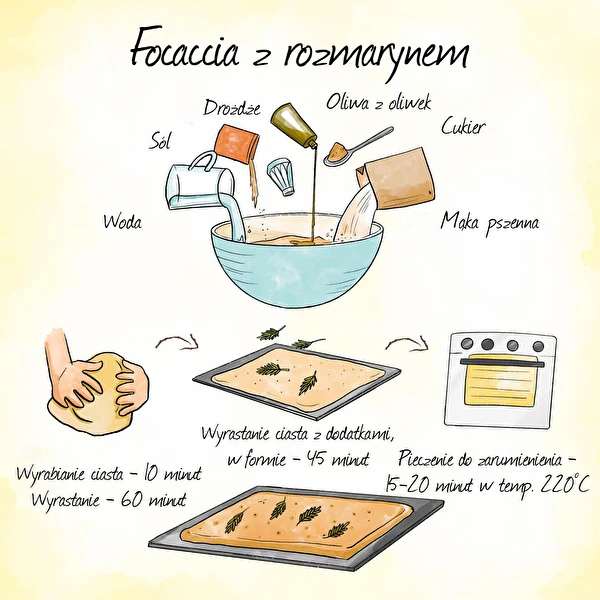 Focaccia - taliansky chlebík